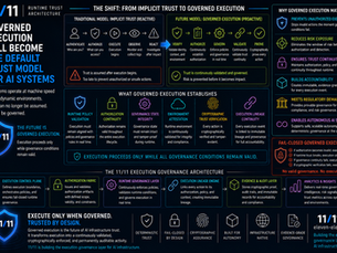 Governed Execution Will Become the Default Trust Model for AI Systems