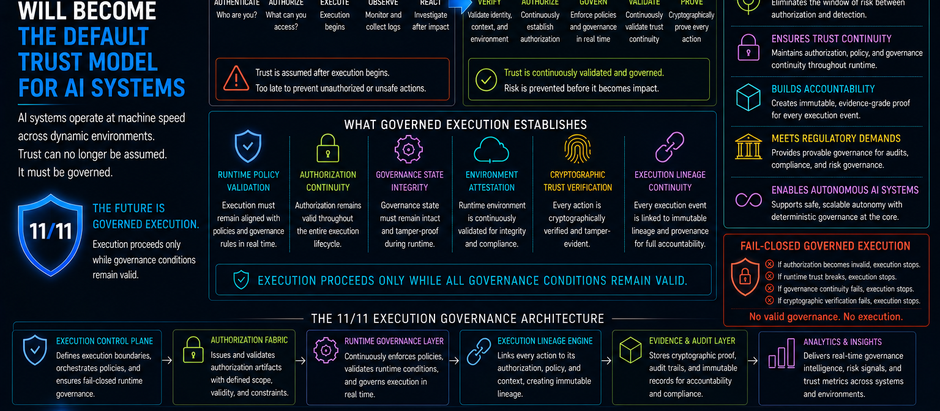 Governed Execution Will Become the Default Trust Model for AI Systems