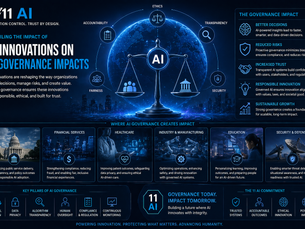 Unveiling the Impact of AI Innovations on AI Governance Impacts