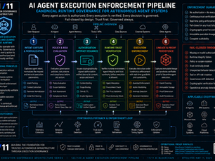 AI Agent Execution Enforcement Pipeline Canonical Runtime Governance for Autonomous Agent Systems