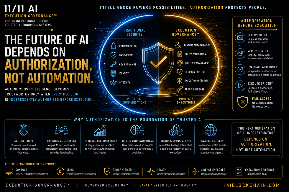The Future of AI Depends on Authorization, Not Automation