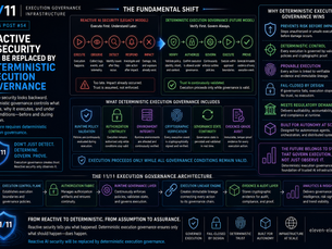 Reactive AI Security Will Be Replaced by Deterministic Execution Governance