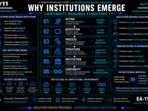 Why Institutions Emerge