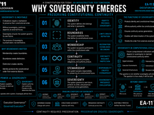 Why Sovereignty Emerges