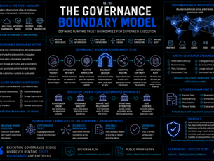 The Governance Boundary Model
