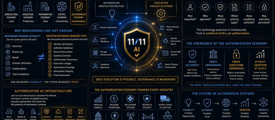 The Authorization Economy