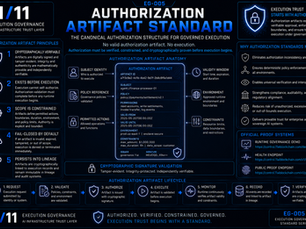 EG-005 Authorization Artifact Standard