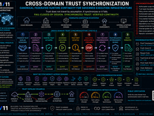 Cross-Domain Trust Synchronization Canonical Federated Runtime Continuity for Governed Execution Infrastructure