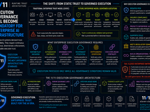 Execution Governance Will Become Mandatory for Enterprise AI Infrastructure