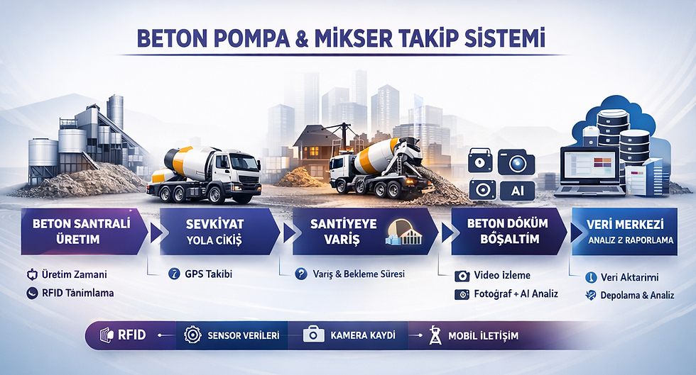 Beton pompa takip sistemi