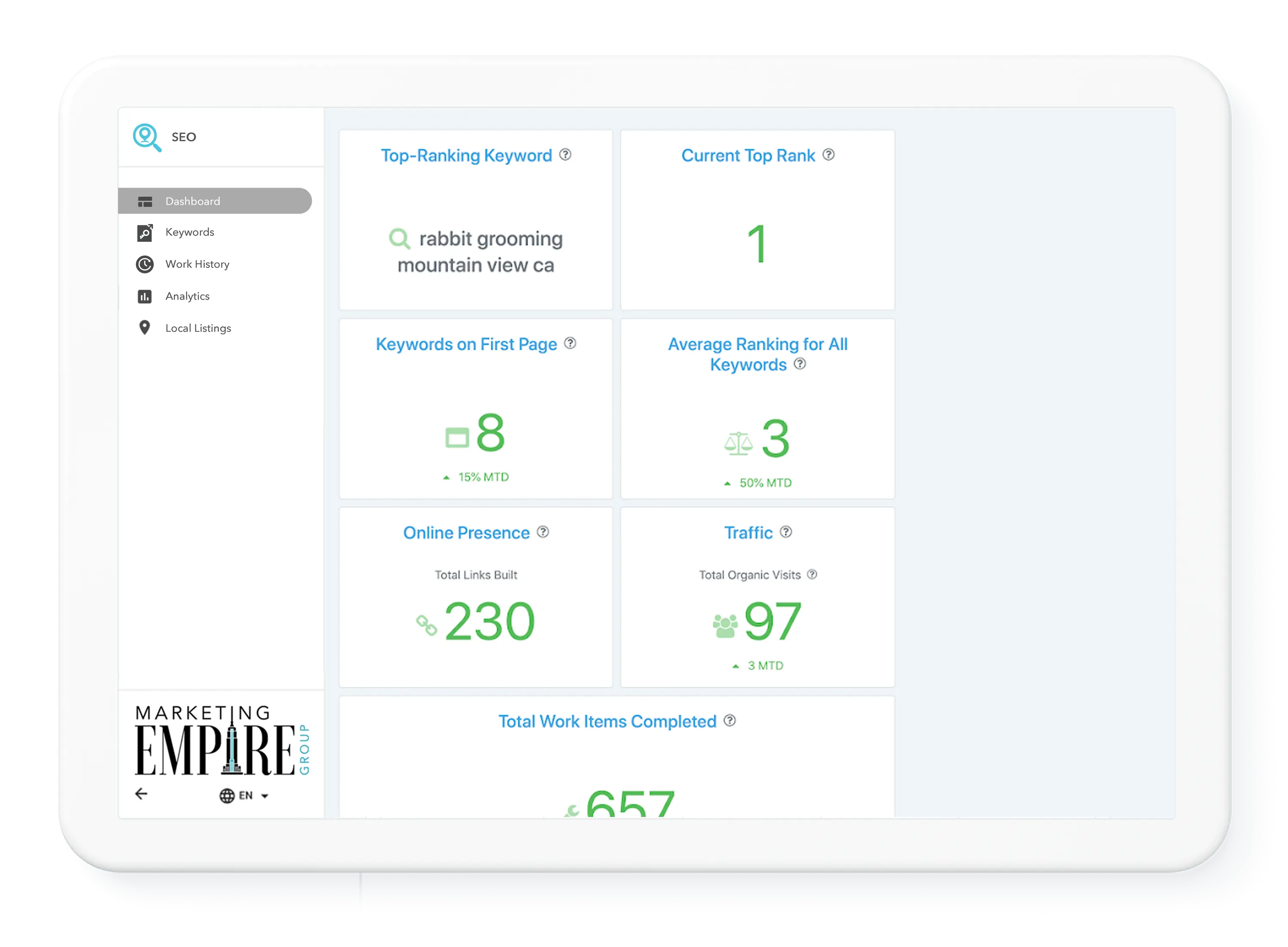 SEO dashboard for Marketing Empire Group