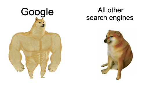 Depiction of Google's market share in the search engine realm