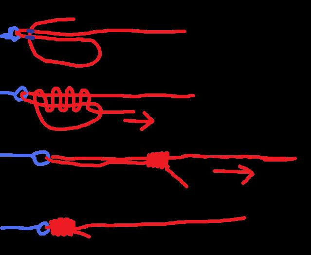 The Uni knot - a versatile fishing knot for attaching line to hooks, lures, swivels, and slip-tips.