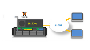 NVMe RAID Solutions for Proxmox Platform