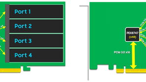 HighPoint NVMe Performance Architecture