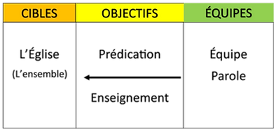 prédication.png