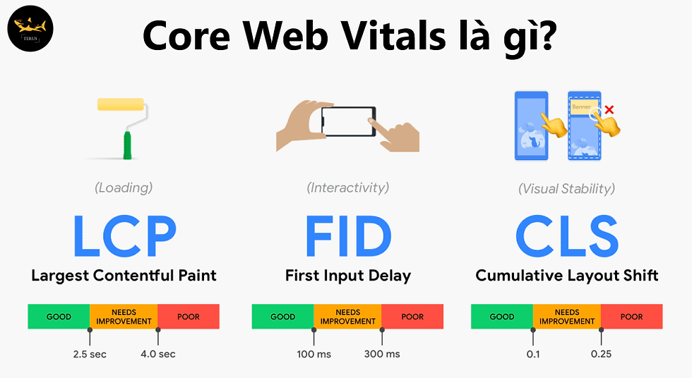 Core Web Vitals là gì? Các chỉ số ảnh hướng đến việc SEO của trang web