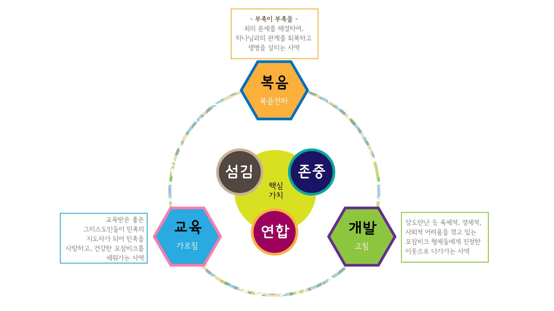 선교회-비전도식-++.gif