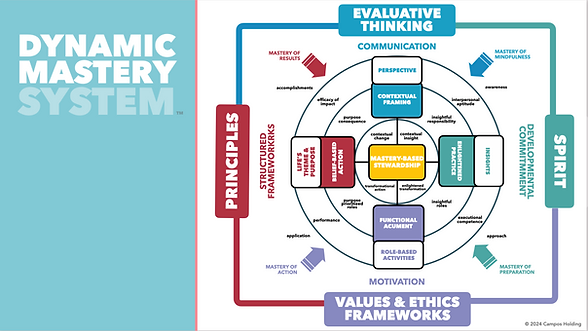 Mastery Dynamic Model