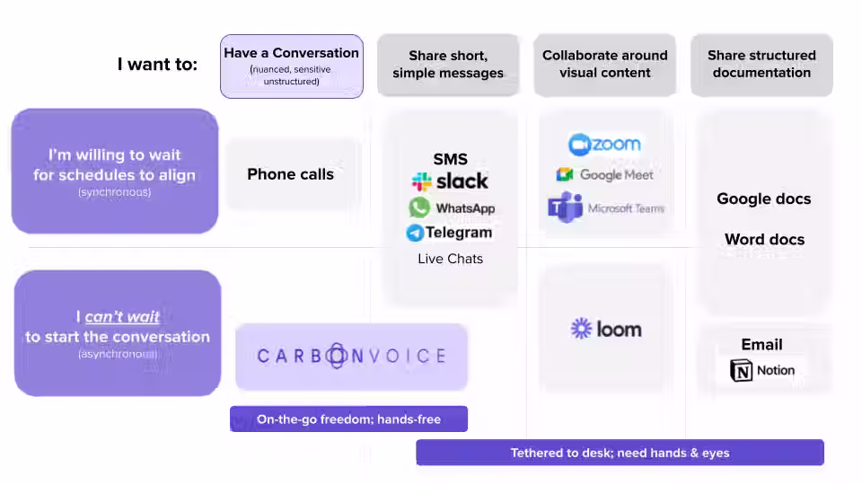 Carbon Voice Diagrams.avif