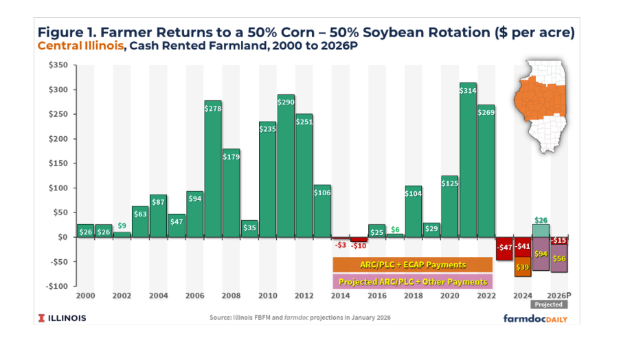 Ag Minute: 2026 Outlook for Corn and Soybean Farmers