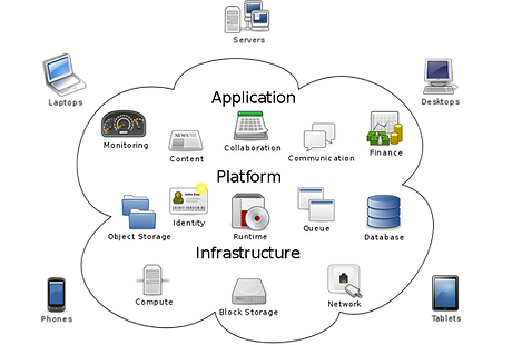 cloud-pass (1).png