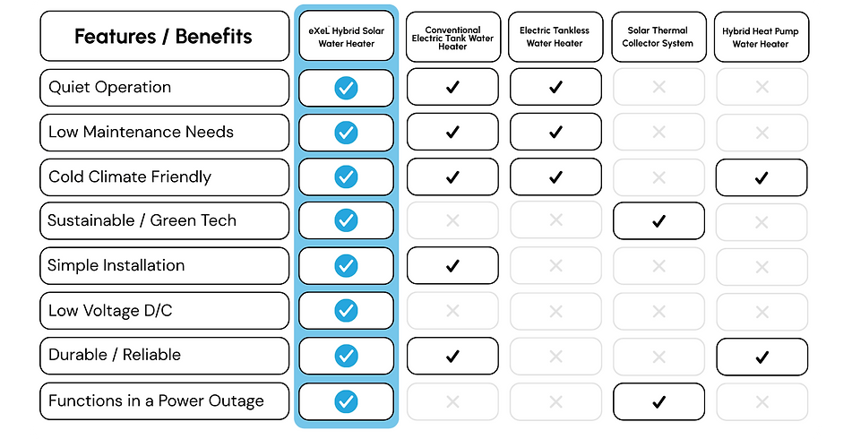water heater comparison (1920 x 1080 px) (5).png
