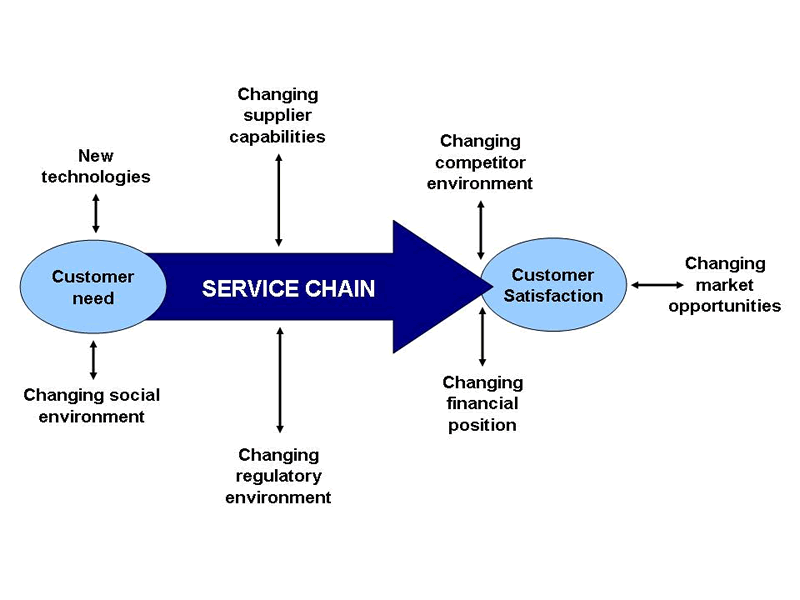 mtgl.com_organization_development.gif