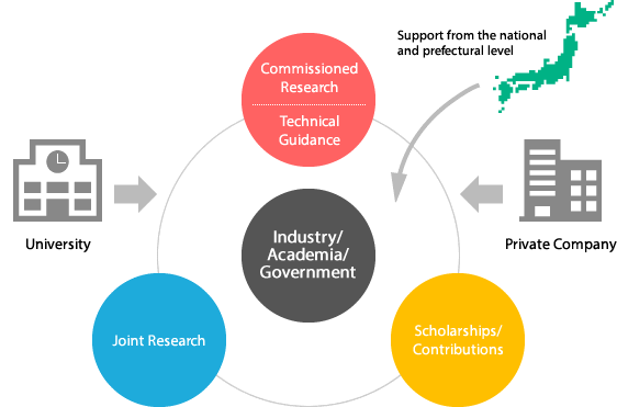 Revolutionizing Supply Chain Management with Cloud IoT/AI eBusiness CRM/SCM System Design: Unveiling the Future of eBusiness