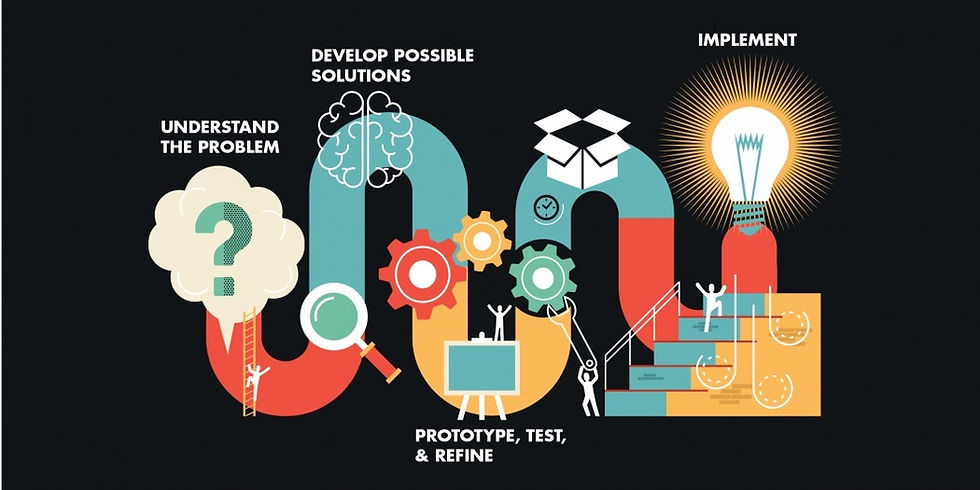 Agile how small businesses can use design thinking to improve crucial processes body