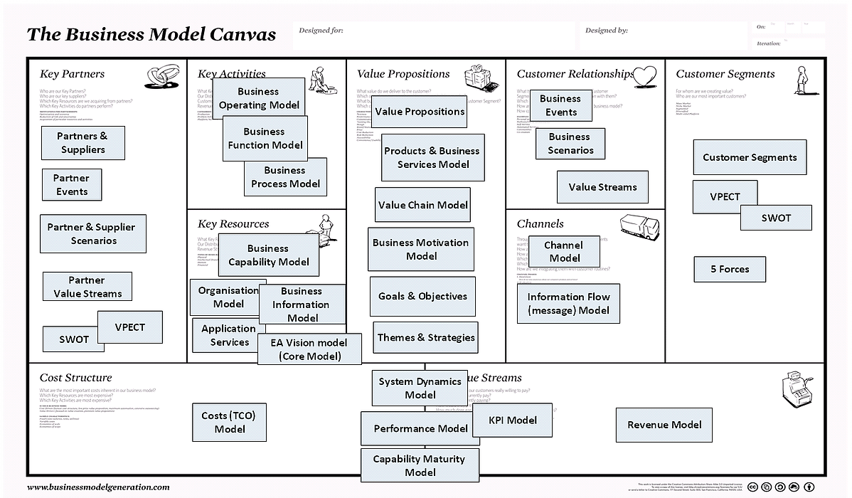 Agile Business Model KPI's