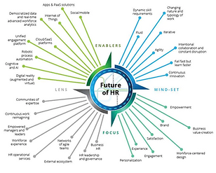 1.Future-of-HR.png