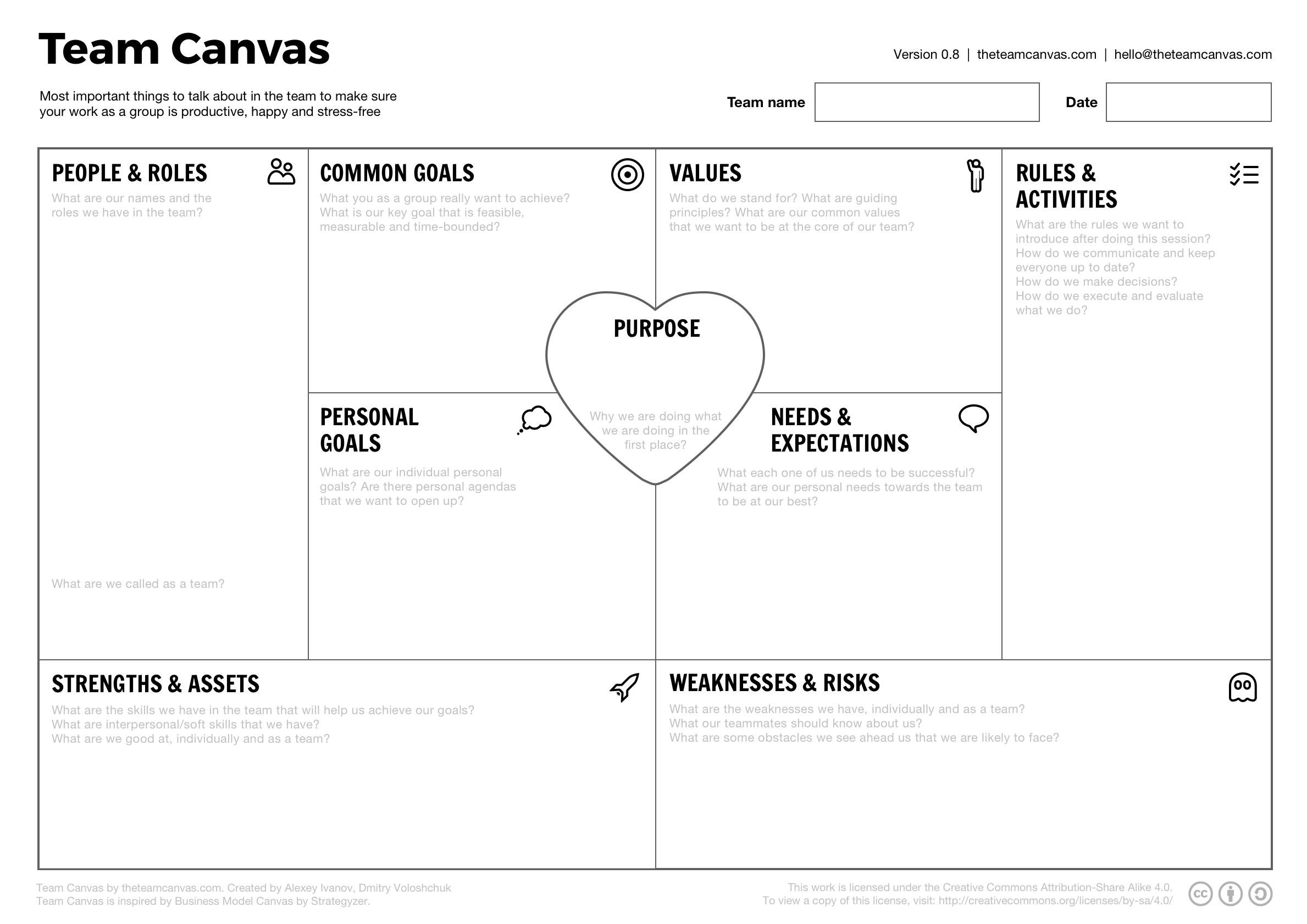 Agile TEAM Canvas