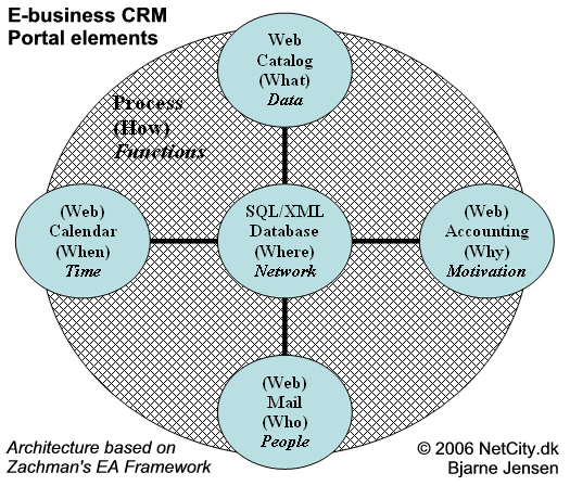 BA-UX_database