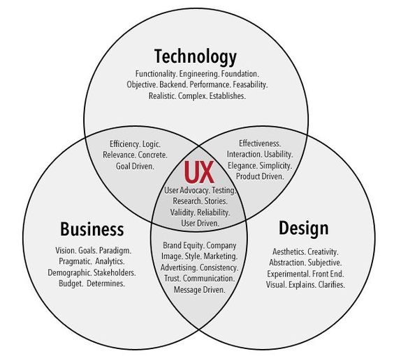 Agile UX Design Thinking
