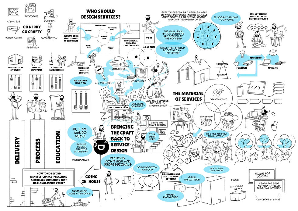 Why Journey Maps for LEAN eBusiness Value Proposition?