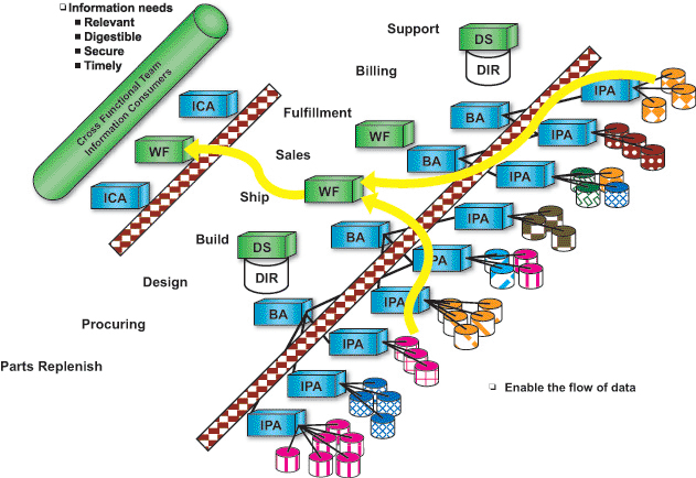 MRP factory API integration to ERP