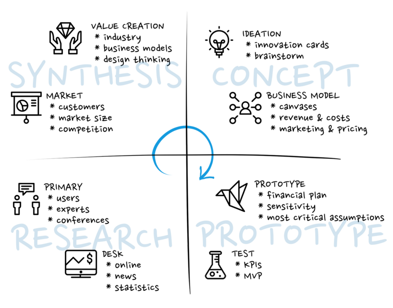 Agile Business Design Work by David Schm