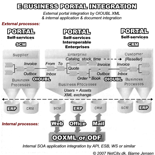 BA-UX_eBusiness