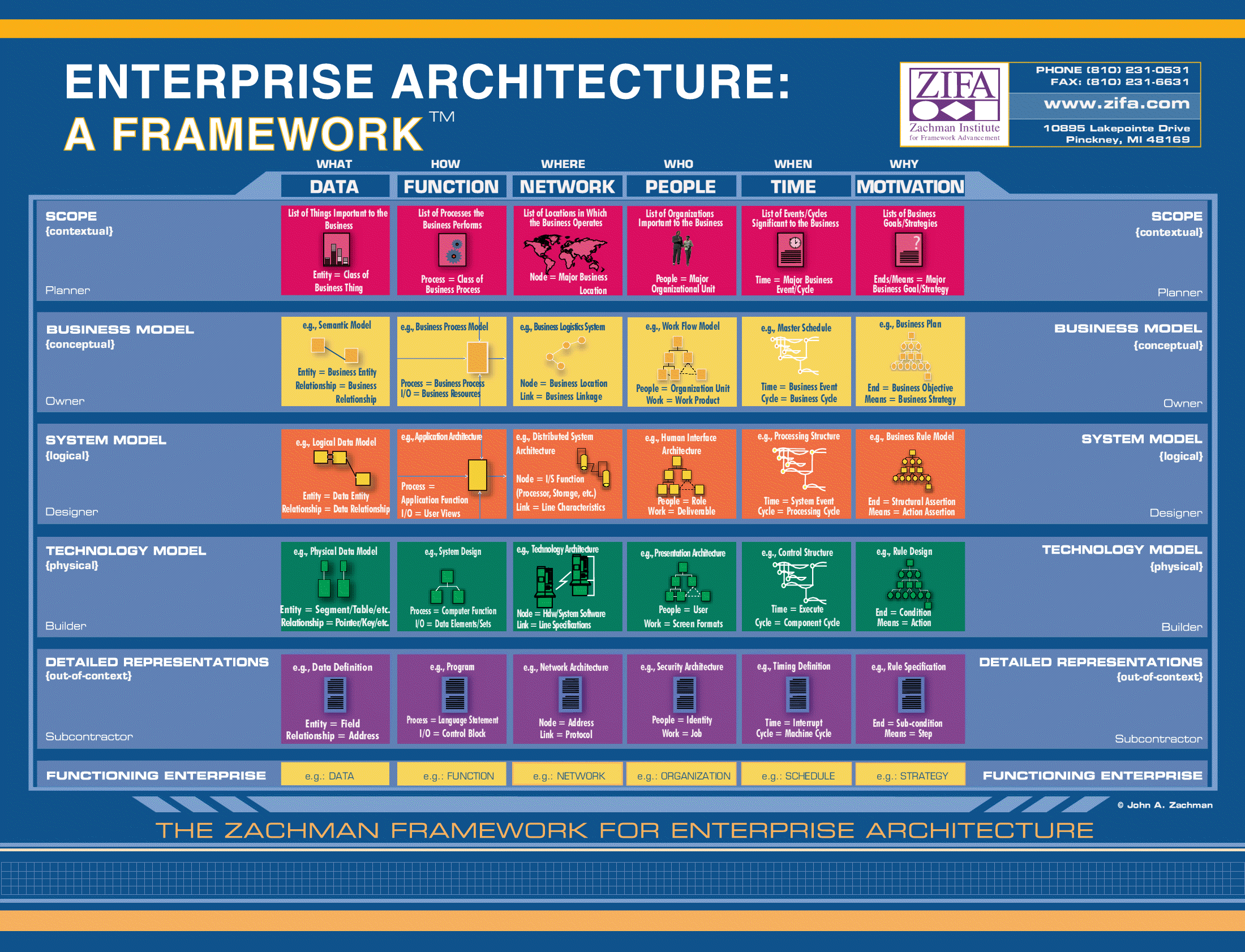 Zachman_framework.gif