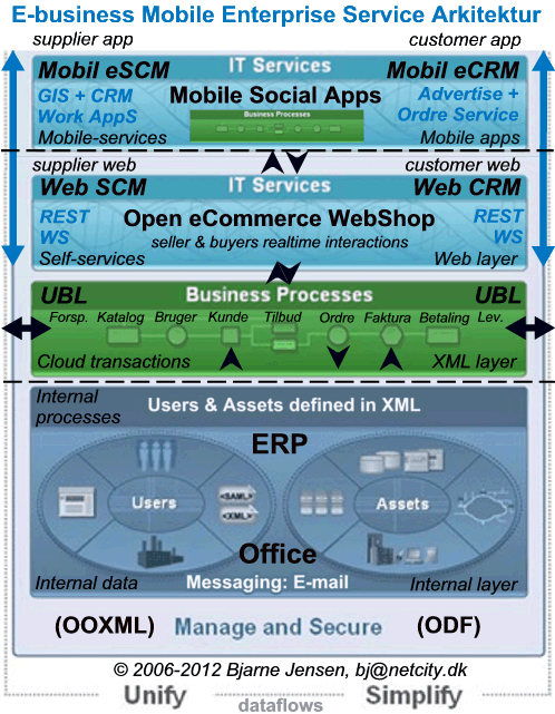 Enterprise-EBUSS2-UBL-Cloud-MOBIL-DK.gif
