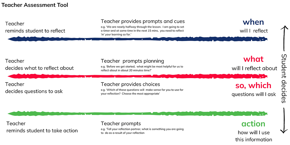 Teacher Assessment Tool