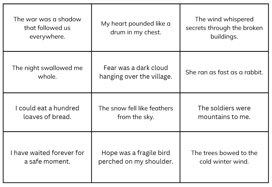 Figure 2: Cards to sort. Each student received a cut up set.