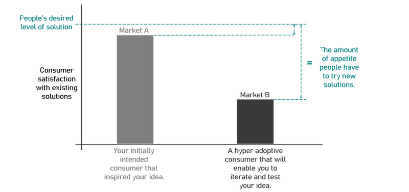 Adoptive consumers (2).png