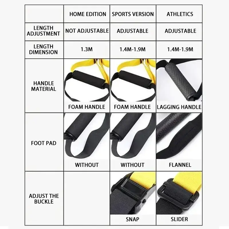 Thumbnail: New 1 Set Suspension Training Strap Fitness Strength Power Suspension Trainer  Y