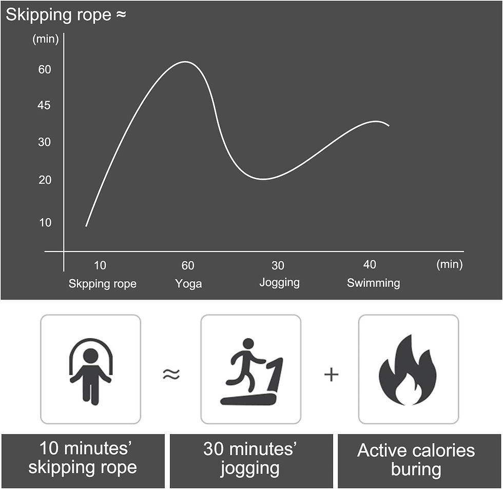 Thumbnail: With Ball Bearings Adjustable Tangle-Free Speed Wire Jump Rope Workout with Foam