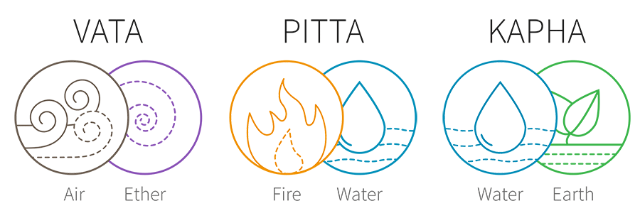 ayurveda Doshas