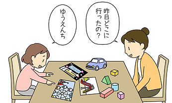 応答言語