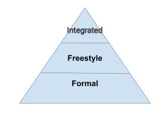 A young practice pyramid