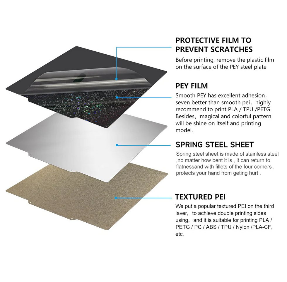 Thumbnail: PET-CF/PEO/PEI/PEY/H1H Heated Bed Double Side for Voron/Creality